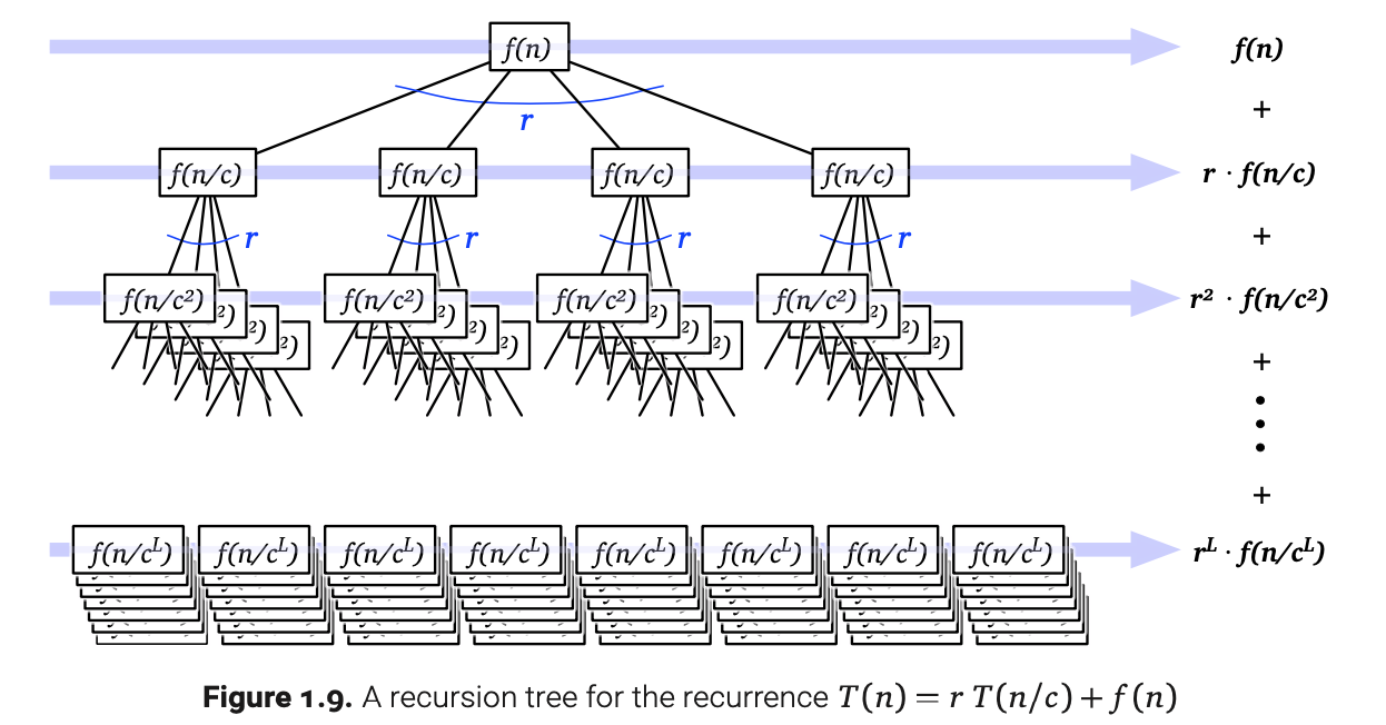 recursion-tree